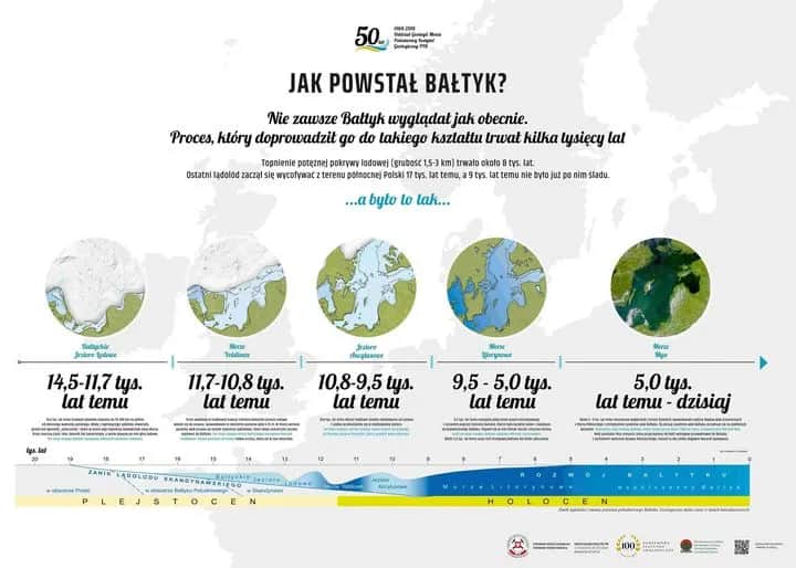 Jak powstał Bałtyk? Fascynująca historia i jego geologiczne zmiany