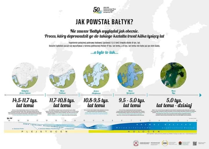 Jak powstał Bałtyk? Fascynująca historia i jego geologiczne zmiany