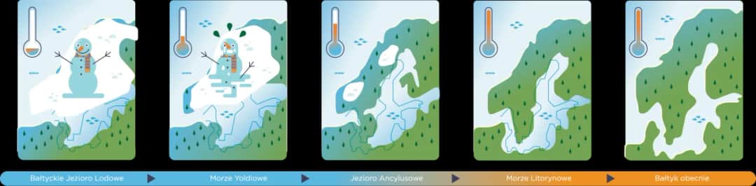 Jak powstało Morze Bałtyckie? Zaskakujące etapy jego formowania
